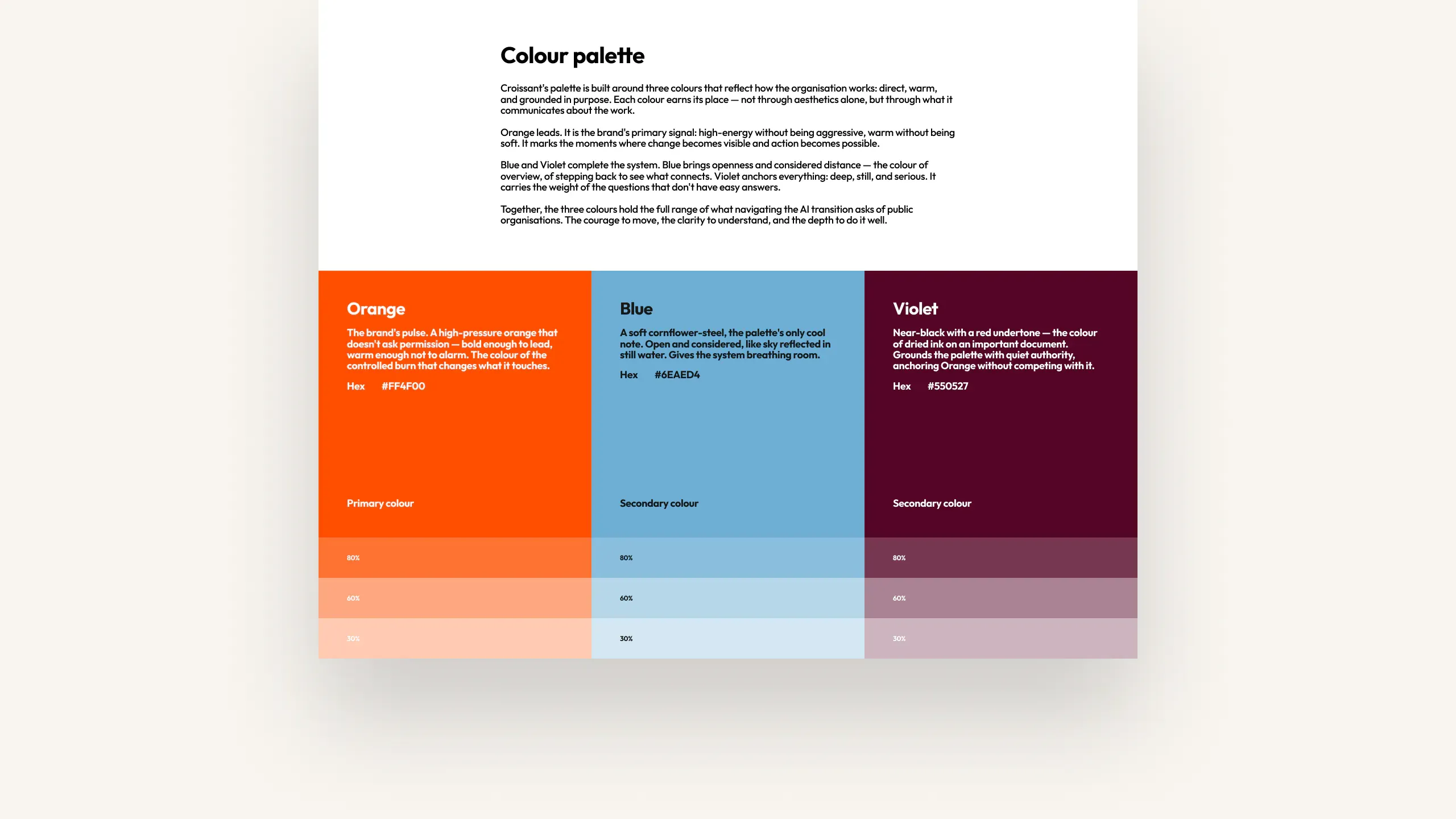 Colour palette page from the Bureau Croissant brand guidelines — three columns showing Orange, Blue, and Violet with hex values, descriptions, and tint swatches